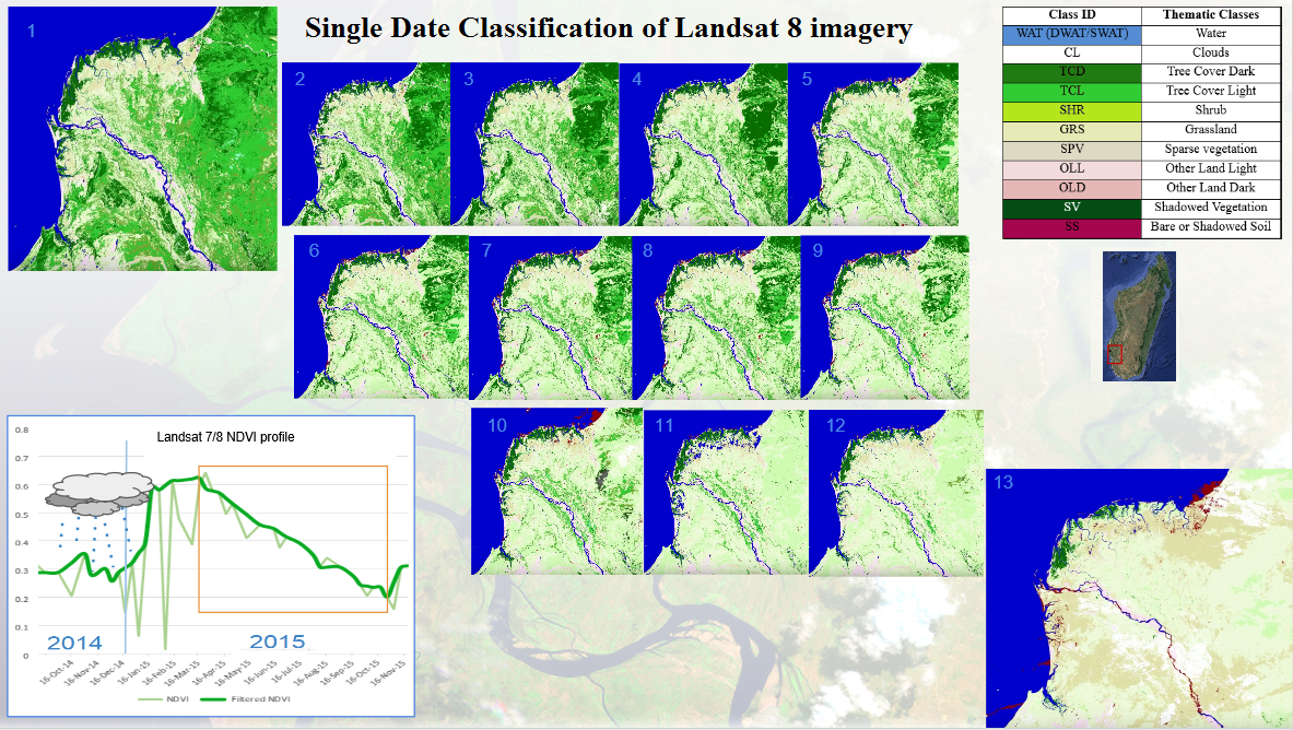 Single date classification of Landsat 8 imagery