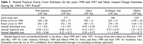 Table from Achard et al., 2004